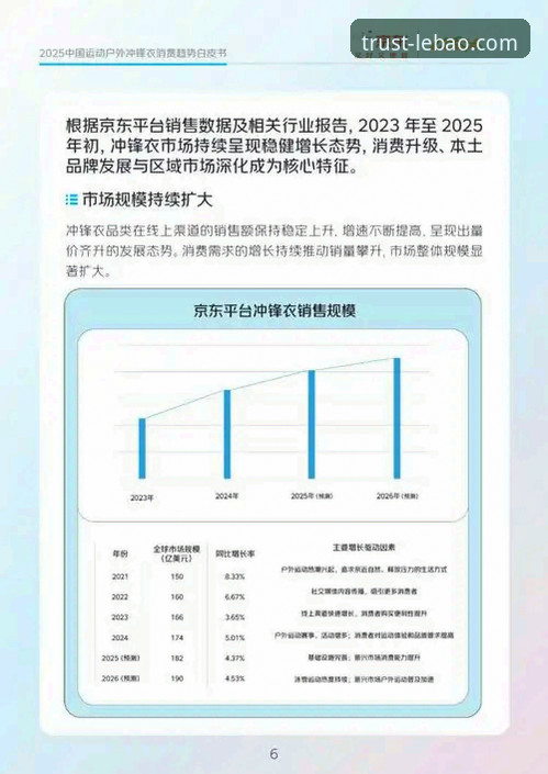 乐宝潮流服饰 乐宝潮流服饰市场趋势全面解析:从用户需求到品牌价值